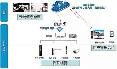 湖北恩施 4G网络赋能智慧出行，首个纯4G无人值守车场正式启用