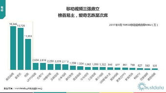 2017年Q1中国移动互联网行业发展分析 网络技术开发的创新与突破