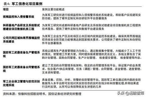网络安全 国之重器，民之屏障——蓬勃发展的佳缘科技