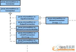 Java蓝牙无线通讯技术API概览 JSP Web开发与网络技术融合探索