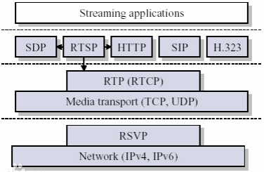 无人机开发中的图传技术 核心原理、网络技术与未来展望
