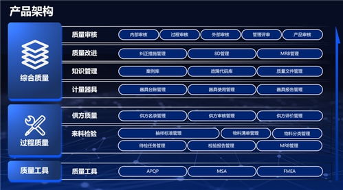物联网技术论坛 网络开发与运营的电子技术交流圣地