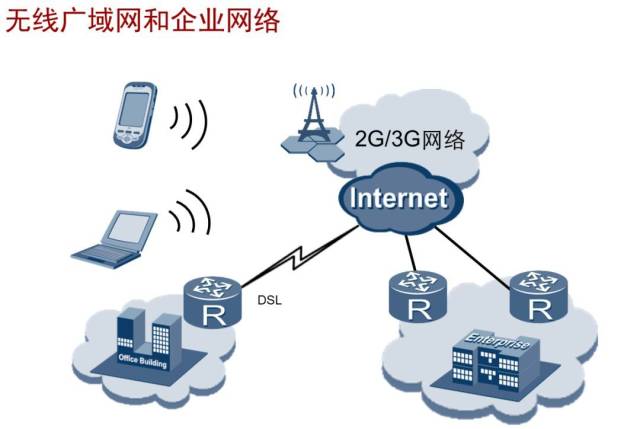 【高新课堂】第二十五期--基于华为路由器-网络地址转换