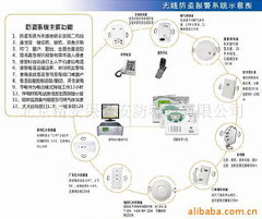 北京精安保全安防科技 电话报警设备产品列表与网络技术开发前瞻