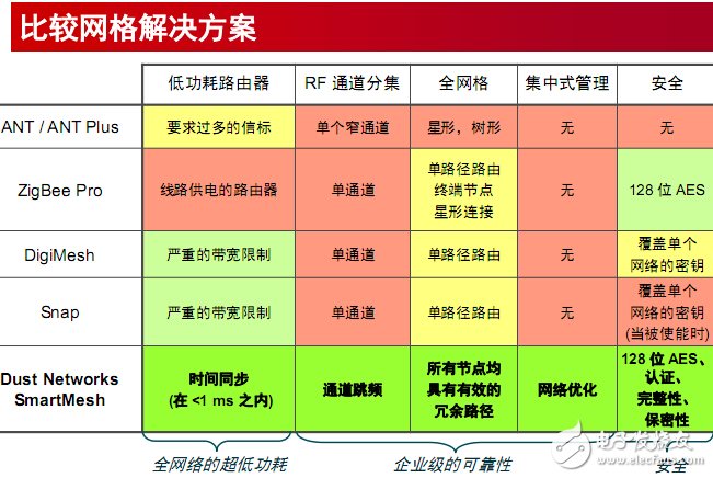 值得探究的智能工业之无线工厂解决方案 - 无线/传感 - 电子发烧友网