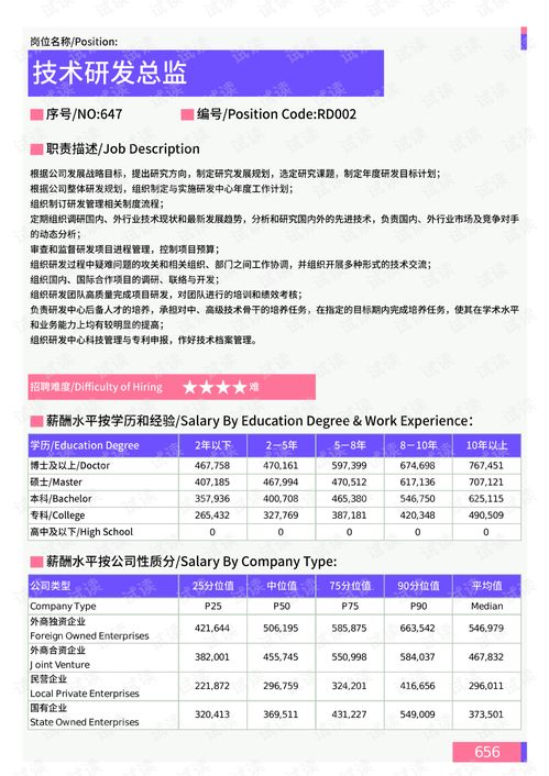 2021年鞍山地区产品研发岗位薪酬水平报告分析