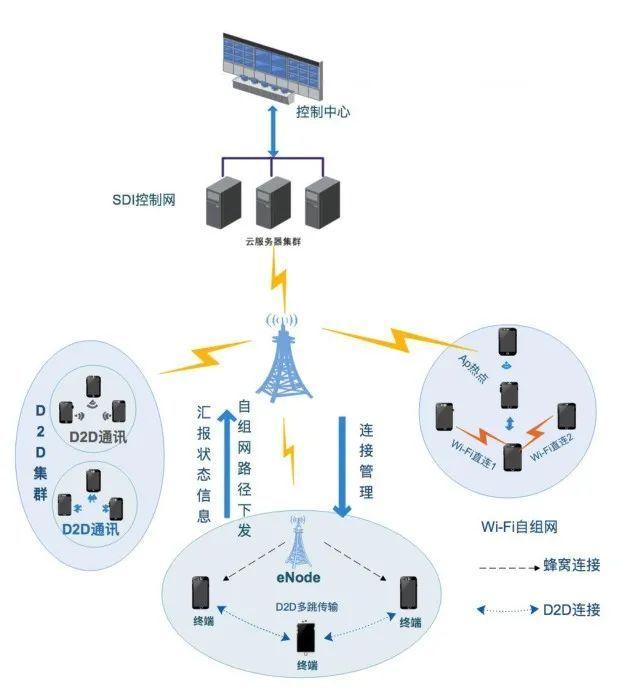 毫米波5G专网在智慧交通领域的应用与网络技术开发